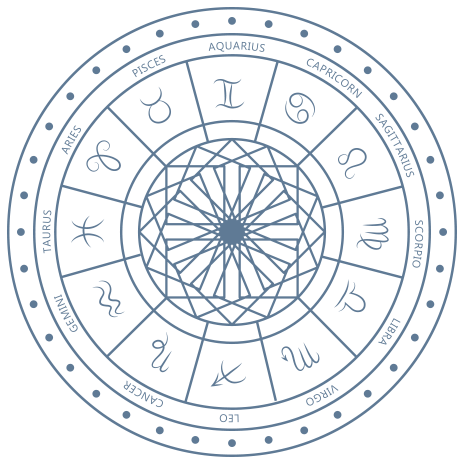 Horoscope Animation